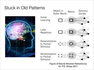 Stuck in Old Patterns
Object in
Outer World
Retina Sensory
Cortex
Initial
Learning
Later
Repetition
Generalization
to Partial
Stimulus
Generalization
to Partial
Stimulus
Figure of Neural Attractor Networks by
Dr. P.E. Sharp 2011
 