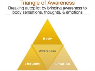 Triangle of Awareness
Breaking autopilot by bringing awareness to
body sensations, thoughts, & emotions
 