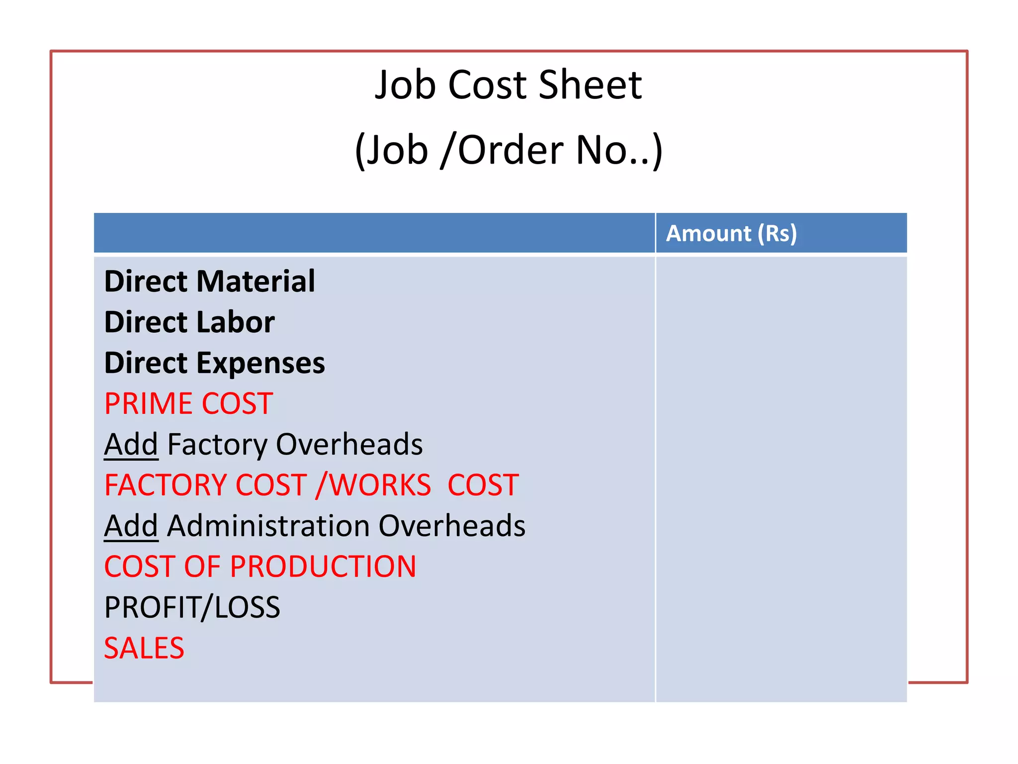 Job Cost Sheet
(Job /Order No..)
Amount (Rs)
Direct Material
Direct Labor
Direct Expenses
PRIME COST
Add Factory Overheads
FACTORY COST /WORKS COST
Add Administration Overheads
COST OF PRODUCTION
PROFIT/LOSS
SALES
 