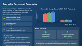 Job Creation In India Opportunities and Challenges | PPTX