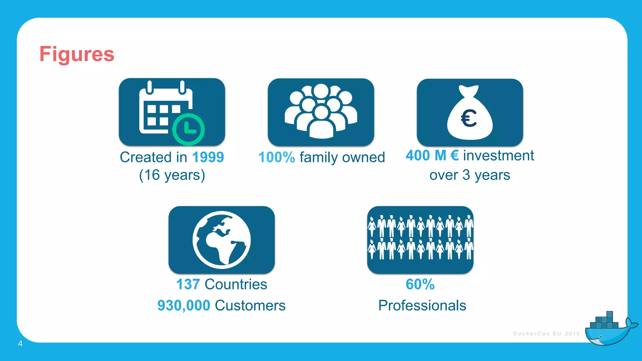 Figures
4
Created in 1999
(16 years)
100% family owned 400 M € investment
over 3 years
137 Countries
930,000 Customers
60%
Professionals
 