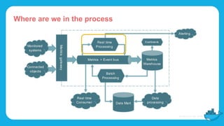 Where are we in the process
 