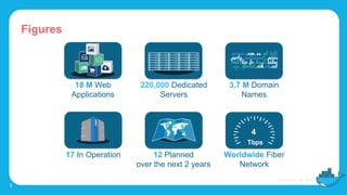 Figures
5
18 M Web
Applications
220,000 Dedicated
Servers
3,7 M Domain
Names
Tbps
4
17 In Operation 12 Planned
over the next 2 years
Worldwide Fiber
Network
 