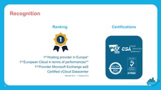 Recognition
6
1st Hosting provider in Europe*
1st European Cloud in terms of performances**
1st Provider Microsoft Exchange aaS
Certified vCloud Datacenter
* Netcraft 2014 - ** Cedexis 2014
Ranking Certifications
 