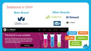 Sailabove in OVH
Other BrandsMain Brand
 