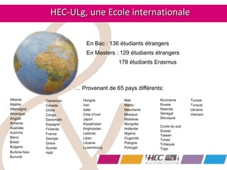 HEC-ULg, une Ecole internationale
En Bac : 136 étudiants étrangers
En Masters : 129 étudiants étrangers
178 étudiants Erasmus
… Provenant de 65 pays différents:
Albanie
Algérie
Allemagne
Amerique
Angola
Armenie
Australie
Autriche
Bénin
Brésil
Bulgarie
Burkina faso
Burundi
Cameroun
Canada
Chine
Congo
Danemark
Espagne
Finlande
France
Georgie
Grèce
Guinée
Haïti
Hongrie
Iran
Italie
Côte d’Ivoir
Japon
Kazakhstan
Kirghizistan
Lettonie
Liban
Lituanie
Luxembourg
Mali
Maroc
Mauritanie
Mexique
Moldavie
Mongolie
Hollande
Nigéria
Ouganda
Pologne
Portugal
Roumanie
Russie
Rwanda
Sénégal
Slovaquie
Corée du sud
Suisse
Taiwan
Tchad
Tchèquie
Togo
Tunisie
Turquie
Ukraine
Vietnam
 