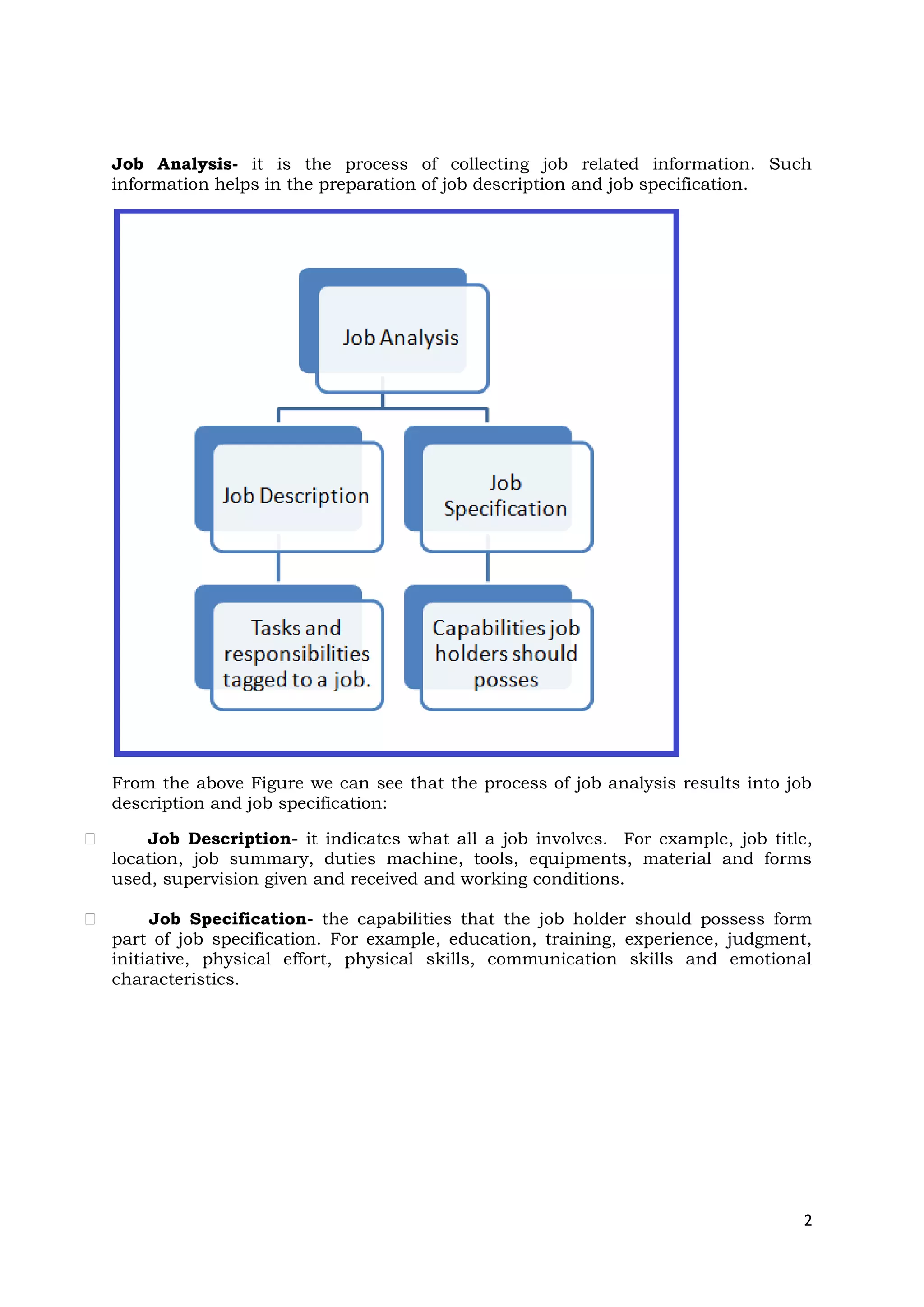 Job Analysis- it is the process of collecting job related information. Such
information helps in the preparation of job description and job specification.




From the above Figure we can see that the process of job analysis results into job
description and job specification:

    Job Description- it indicates what all a job involves. For example, job title,
location, job summary, duties machine, tools, equipments, material and forms
used, supervision given and received and working conditions.

     Job Specification- the capabilities that the job holder should possess form
part of job specification. For example, education, training, experience, judgment,
initiative, physical effort, physical skills, communication skills and emotional
characteristics.




                                                                                 2
 