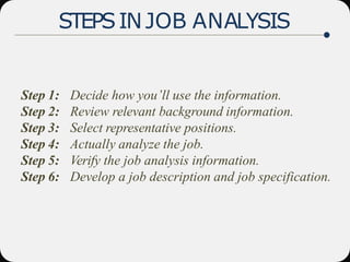 STEPSINJOB ANALYSIS
Step 1:
Step 2:
Step 3:
Step 4:
Step 5:
Step 6:
Decide how you’ll use the information.
Review relevant background information.
Select representative positions.
Actually analyze the job.
Verify the job analysis information.
Develop a job description and job specification.
 