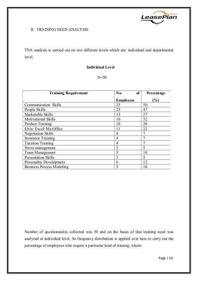 job description and training need analysis training needs analysis questionnaire for employees