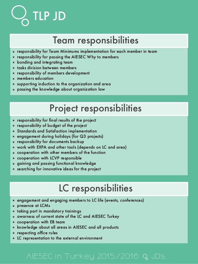 team member job description