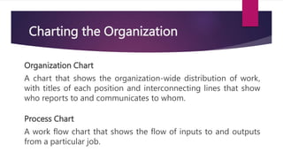 Charting the Organization
Organization Chart
A chart that shows the organization-wide distribution of work,
with titles of each position and interconnecting lines that show
who reports to and communicates to whom.
Process Chart
A work flow chart that shows the flow of inputs to and outputs
from a particular job.
 