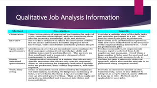 Qualitative Job Analysis Information
 