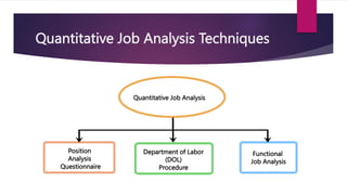 Quantitative Job Analysis Techniques
Position
Analysis
Questionnaire
Department of Labor
(DOL)
Procedure
Functional
Job Analysis
Quantitative Job Analysis
 