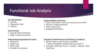Functional Job Analysis
Job Identification
 Job title
 Preparation date
 Preparer
Responsibilities and Duties
 Major responsibilities and duties-essential functions/DTR
 Decision-making authority
 Direct supervision
 Budgetary limitations
Relationships(organizational charts)
 Reports to:
 Supervises:
 Works with:
 Outside the company:
Standards of Performance and Working Conditions
 What it takes to do the job successfully,
“I will be completely satisfied with your work if…”
 Schedule (Working Hours), Location, Hazards, Work
Aids/Tools
Job Summary
 General nature of the job
 Major functions/activities
 