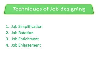 Impact of technology on Job Design