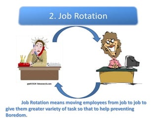 Job SimplificationJob RotationJob EnrichmentJob Enlargement