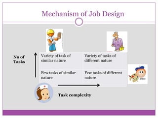 Job design | PPTX