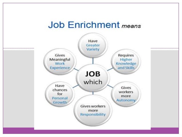 job design job enrichment