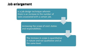 Job enlargementJob enlargement
 