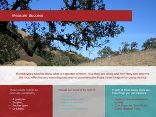 Measure Success
In each of these cases, there are
three things you can measure:
• Quality (many dimensions of
quality)
• Cost (Revenue, Time, Profit)
• Speed (Elapsed Time)
Results can come in the form of:
• Payment
• Election to proceed
• Milestone reached
• Approval
• Measure of satisfaction
These results need to be
externally validated by
• A customer
• Supplier,
• Another team
• Or a boss.
If employees need to know what is expected of them, how they are doing and how they can improve,
the most effective and unambiguous way to communicate those three things is by using metrics.
 