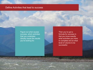 Define Activities that lead to success
Figure out what causes
success, which activities
that you undertake
directly cause the results
you’re looking for.
Then you’ve got a
formula for success in
that you know exactly
what activities you have
to complete and at what
level of volume to be
successful.
 