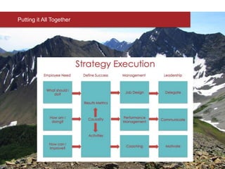 Putting it All Together
 