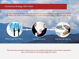 What is expected of them How they’re doing How they can improve
In order to execute strategy effectively, you need to connect that strategy with the daily action of
all employees. In order to connect strategy to action employees need to know three key things:
The rest of this document outlines how you can enable employees to know what is expected of
them, the first key to connecting strategy with action.
Connecting Strategy With Action
 