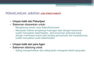 PERANCANGAN JABATAN         JOB ENRICHMENT


  • Umpan-balik dari Peker]aan
  • Salesman disarankan untuk:
    ▫ Menghitung sendiri rasio Sales/Konsumen
    ▫ Menyadari bahwa terciptanya hubungan baik dengan konsumen
      sudah merupakan keberhasilan. Jika konsumen potensial pergi
      dengan membawa kesan baik tentang perusahaan dan karyawannya,
      sudah merupakan suatu keberhasilan

  • Umpan-balik dari para Agen
  • Salesman didorong untuk:
    ▫ Saling memperhatikan dan saling bantu mengenai teknik penjualan
 