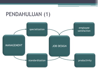 PENDAHULUAN (1)

                                             employee
             specialization
                                            satisfaction




MANAGEMENT                     JOB DESIGN




             standardization                productivity
 
