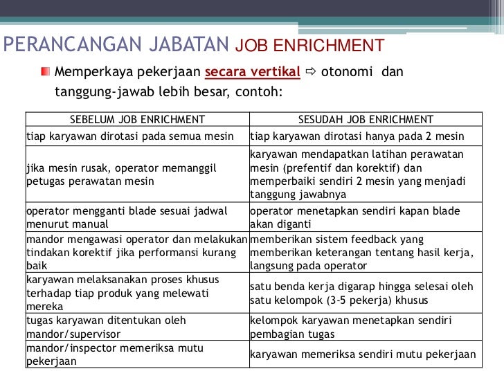 Job design and job analysis