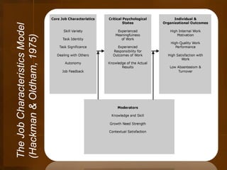 Job desig nelearning | PPTX