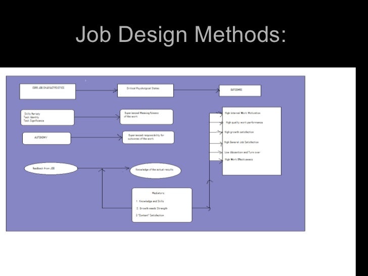 Job design and work organization