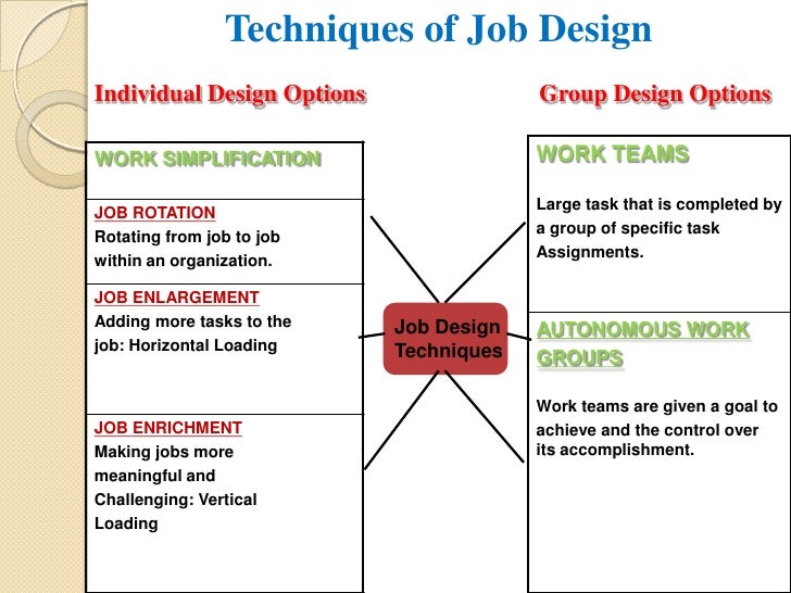 Design Is Job | job design Design Is Job | job design