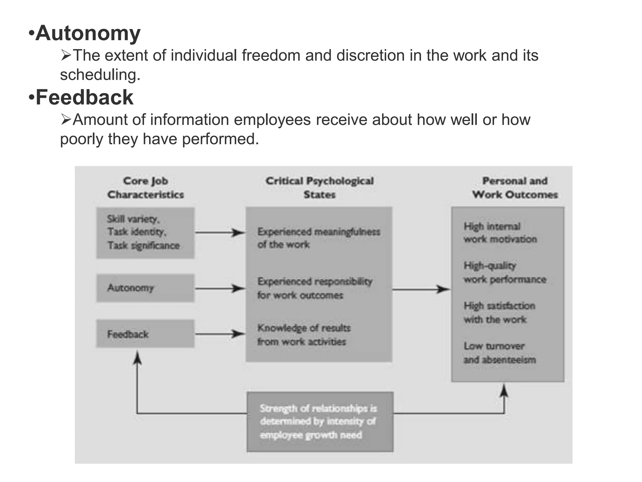 •Autonomy
The extent of individual freedom and discretion in the work and its
scheduling.

•Feedback
Amount of information employees receive about how well or how
poorly they have performed.

 