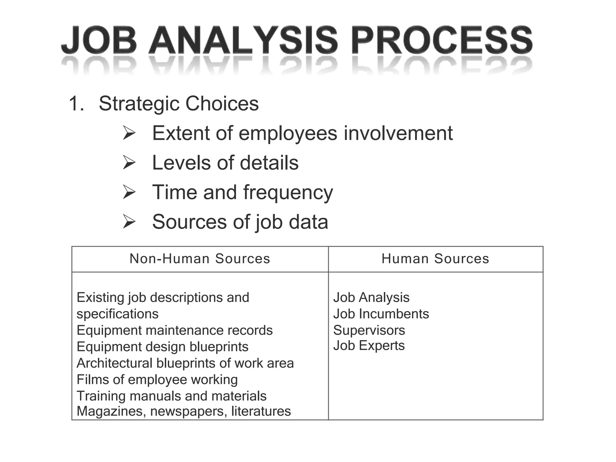 1. Strategic Choices
 Extent of employees involvement
 Levels of details
 Time and frequency
 Sources of job data
Non-Human Sources
Existing job descriptions and
specifications
Equipment maintenance records
Equipment design blueprints
Architectural blueprints of work area
Films of employee working
Training manuals and materials
Magazines, newspapers, literatures

Human Sources
Job Analysis
Job Incumbents
Supervisors
Job Experts

 