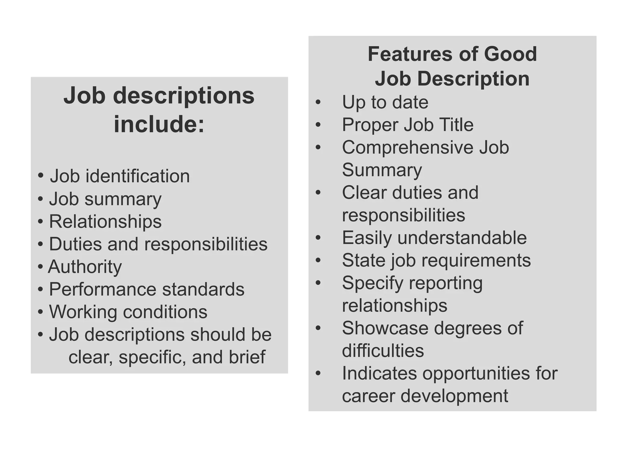 Job descriptions
include:
• Job identification
• Job summary
• Relationships
• Duties and responsibilities
• Authority
• Performance standards
• Working conditions
• Job descriptions should be
clear, specific, and brief

Features of Good
Job Description
•
•
•
•
•
•
•

•
•

Up to date
Proper Job Title
Comprehensive Job
Summary
Clear duties and
responsibilities
Easily understandable
State job requirements
Specify reporting
relationships
Showcase degrees of
difficulties
Indicates opportunities for
career development

 