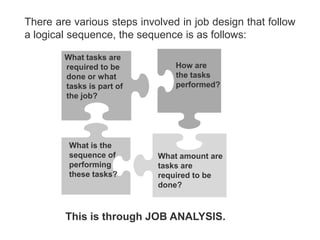 There are various steps involved in job design that follow
a logical sequence, the sequence is as follows:
What tasks are
required to be
done or what
tasks is part of
the job?

What is the
sequence of
performing
these tasks?

How are
the tasks
performed?

What amount are
tasks are
required to be
done?

This is through JOB ANALYSIS.

 