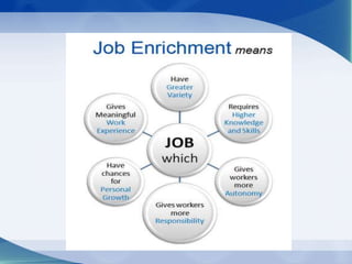 Enrichment Example Jobenrichment 121213022750-phpapp01 | PPTX