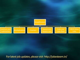 Simplification
Addition and
Subtraction
Multiplication Fraction
Square and
Square root
Cube and
Cube Root
VBOD Mass
rules
 