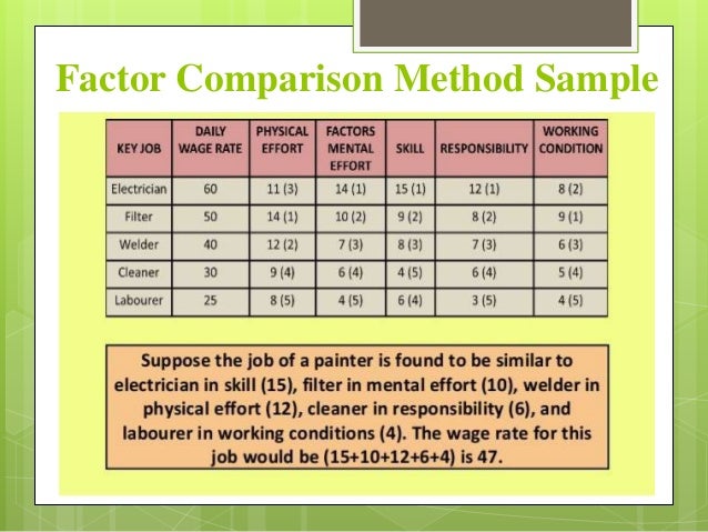 job comparison