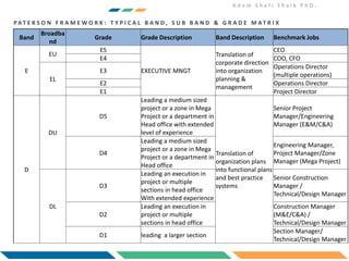 Job evaluation and grading methods | PDF