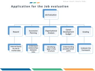 Job evaluation and grading methods
