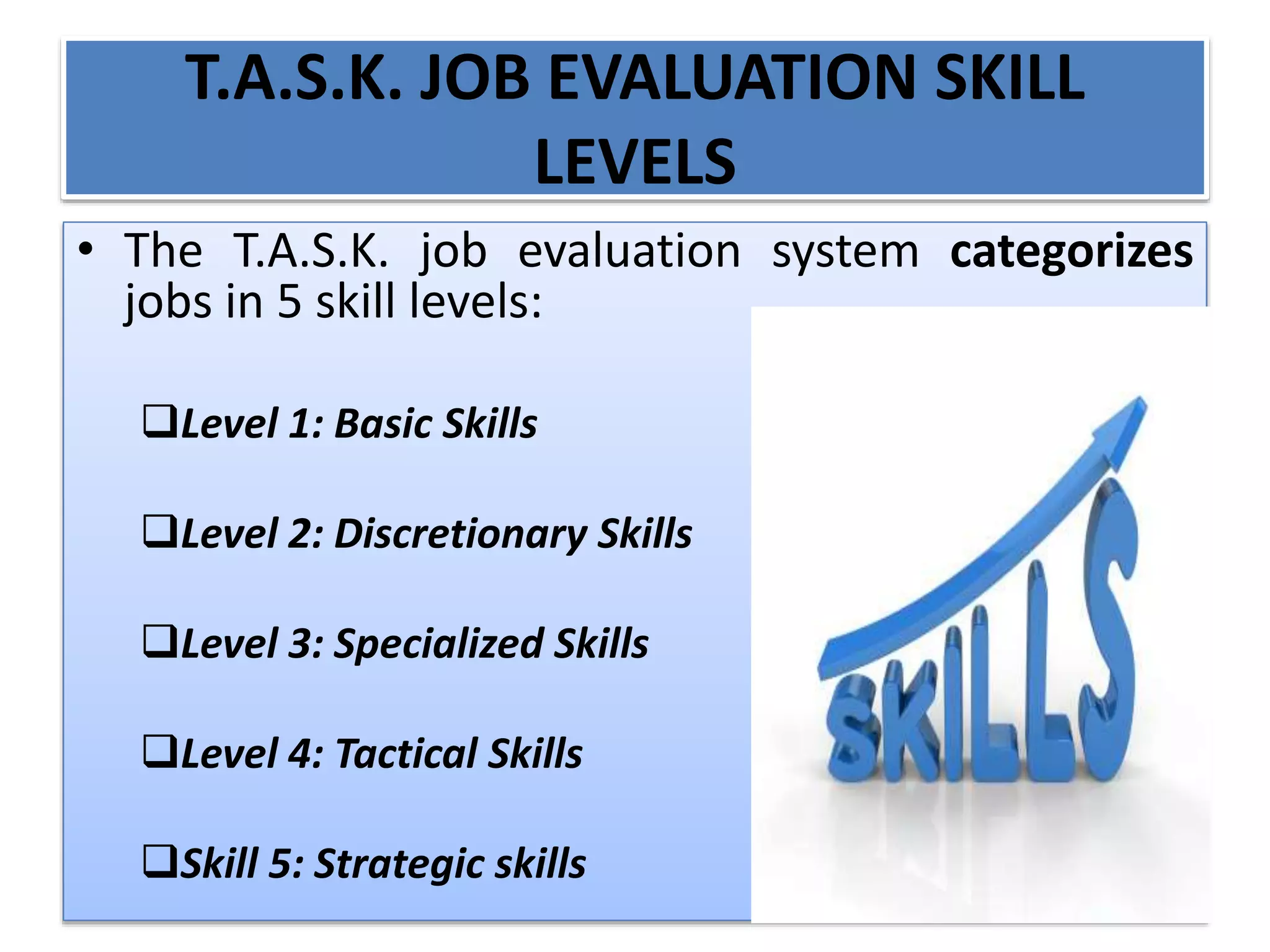 T.A.S.K. JOB EVALUATION SKILL
LEVELS
• The T.A.S.K. job evaluation system categorizes
jobs in 5 skill levels:
Level 1: Basic Skills
Level 2: Discretionary Skills
Level 3: Specialized Skills
Level 4: Tactical Skills
Skill 5: Strategic skills
 