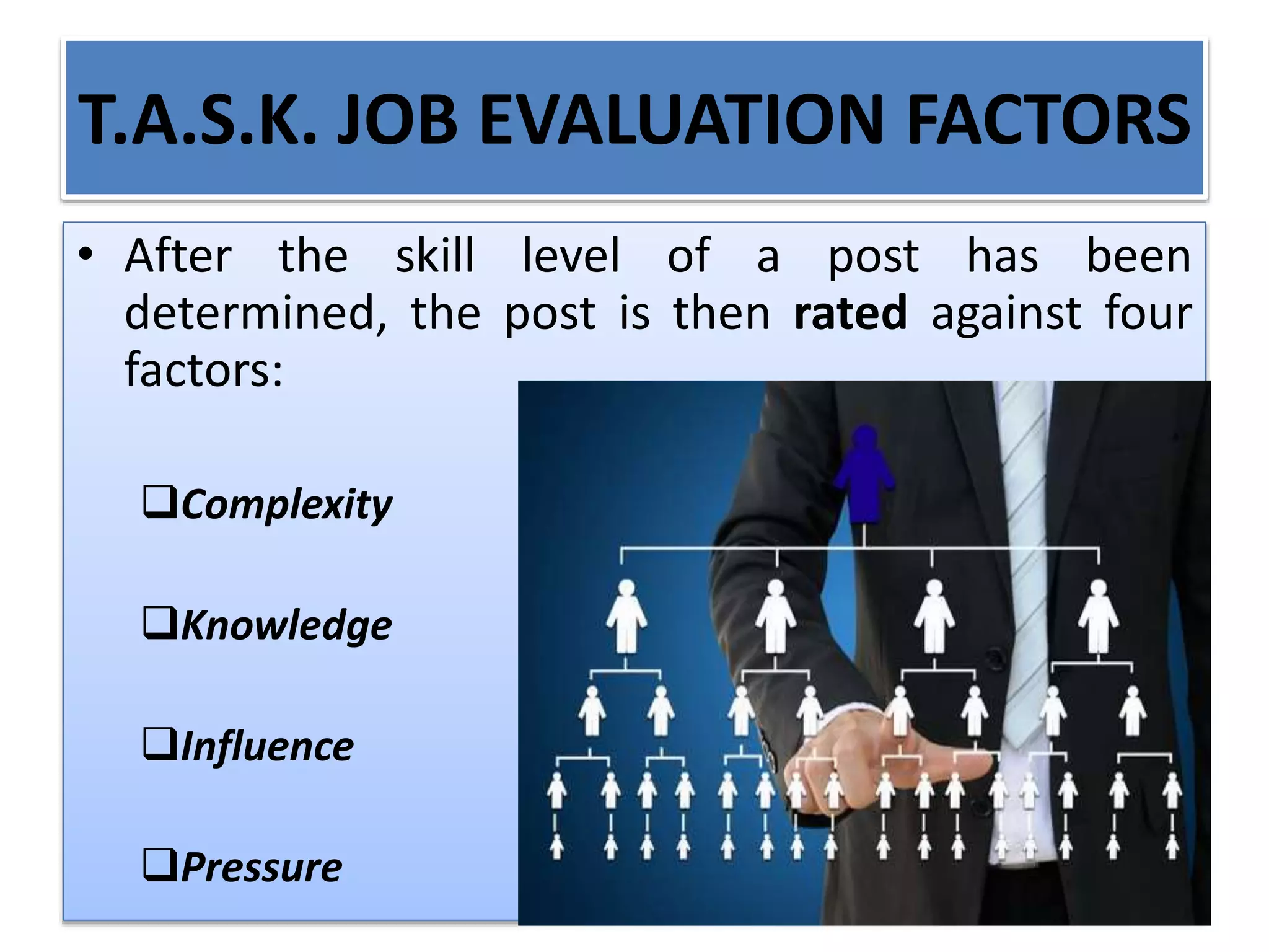 T.A.S.K. JOB EVALUATION FACTORS
• After the skill level of a post has been
determined, the post is then rated against four
factors:
Complexity
Knowledge
Influence
Pressure
 