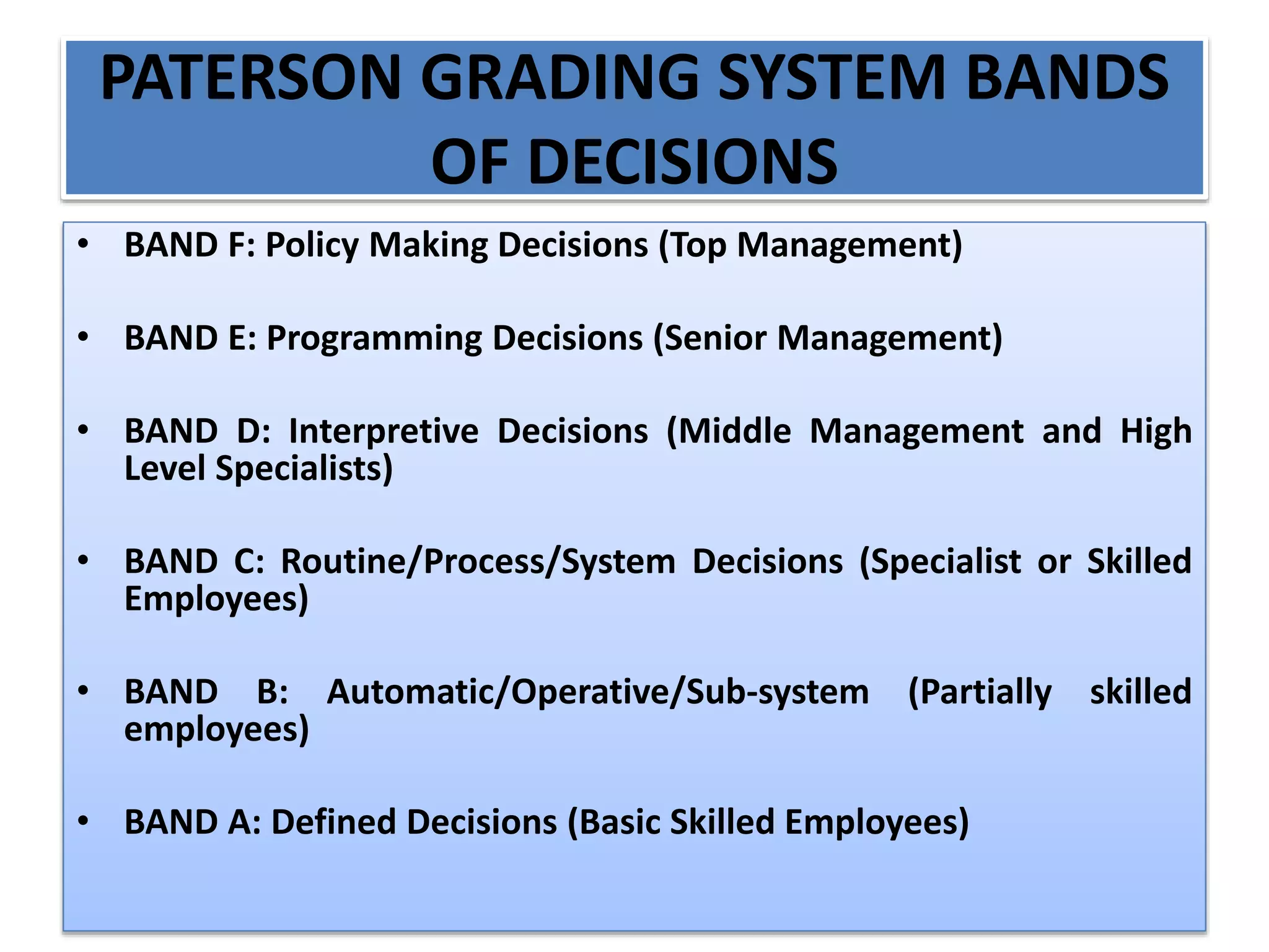 PATERSON GRADING SYSTEM BANDS
OF DECISIONS
• BAND F: Policy Making Decisions (Top Management)
• BAND E: Programming Decisions (Senior Management)
• BAND D: Interpretive Decisions (Middle Management and High
Level Specialists)
• BAND C: Routine/Process/System Decisions (Specialist or Skilled
Employees)
• BAND B: Automatic/Operative/Sub-system (Partially skilled
employees)
• BAND A: Defined Decisions (Basic Skilled Employees)
 