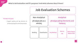 Job Evaluation & Grading - Summary.pdf