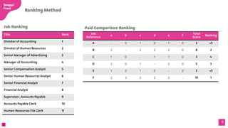 Job Evaluation & Grading - Summary.pdf