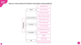 Job Evaluation & Grading - Summary.pdf