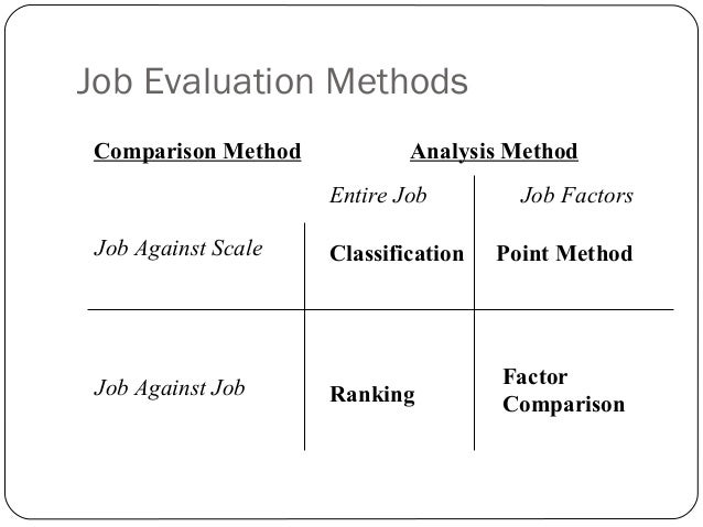 assessment methods comparison Technical professionals are often asked to research, recommend, implement and execute it risk assessment and analysis processes here we compare and contrast common methodologies. assessment methods comparison Technical professionals are often asked to research, recommend, implement and execute it risk assessment and analysis processes here we compare and contrast common methodologies.