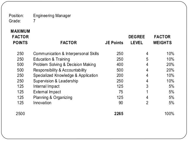 problem solving for chart Job methods evaluation problem solving for chart Job methods evaluation